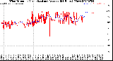 Milwaukee Weather Wind Direction<br>Normalized and Average<br>(24 Hours) (New)