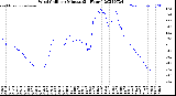 Milwaukee Weather Wind Chill<br>per Minute<br>(24 Hours)