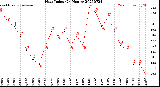 Milwaukee Weather Heat Index<br>(24 Hours)