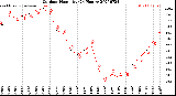Milwaukee Weather Outdoor Humidity<br>(24 Hours)