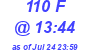 Milwaukee Weather THSW Index High Today