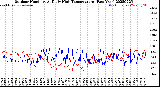 Milwaukee Weather Outdoor Humidity<br>At Daily High<br>Temperature<br>(Past Year)