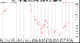 Milwaukee Weather Outdoor Humidity<br>Every 5 Minutes<br>(24 Hours)