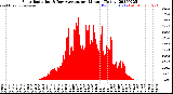 Milwaukee Weather Solar Radiation<br>& Day Average<br>per Minute<br>(Today)