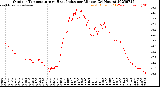 Milwaukee Weather Outdoor Temperature<br>vs Heat Index<br>per Minute<br>(24 Hours)