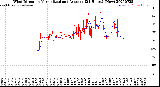 Milwaukee Weather Wind Direction<br>Normalized and Average<br>(24 Hours) (New)