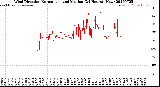 Milwaukee Weather Wind Direction<br>Normalized and Median<br>(24 Hours) (New)