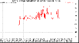 Milwaukee Weather Wind Direction<br>Normalized<br>(24 Hours) (New)