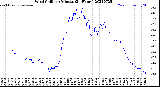 Milwaukee Weather Wind Chill<br>per Minute<br>(24 Hours)