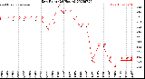 Milwaukee Weather Dew Point<br>(24 Hours)