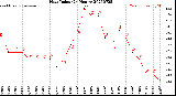 Milwaukee Weather Heat Index<br>(24 Hours)