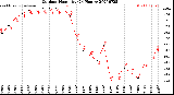 Milwaukee Weather Outdoor Humidity<br>(24 Hours)
