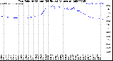 Milwaukee Weather Dew Point<br>by Minute<br>(24 Hours) (Alternate)
