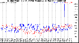 Milwaukee Weather Outdoor Humidity<br>At Daily High<br>Temperature<br>(Past Year)