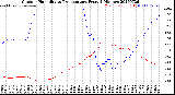 Milwaukee Weather Outdoor Humidity<br>vs Temperature<br>Every 5 Minutes