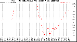 Milwaukee Weather Outdoor Humidity<br>Every 5 Minutes<br>(24 Hours)