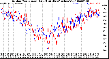 Milwaukee Weather Outdoor Temperature<br>Daily High<br>(Past/Previous Year)