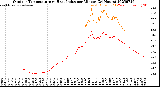Milwaukee Weather Outdoor Temperature<br>vs Heat Index<br>per Minute<br>(24 Hours)