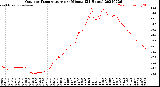 Milwaukee Weather Outdoor Temperature<br>per Minute<br>(24 Hours)