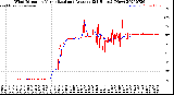 Milwaukee Weather Wind Direction<br>Normalized and Average<br>(24 Hours) (New)