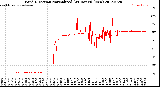Milwaukee Weather Wind Direction<br>Normalized<br>(24 Hours) (New)