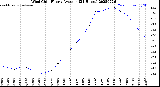 Milwaukee Weather Wind Chill<br>Hourly Average<br>(24 Hours)