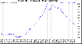 Milwaukee Weather Wind Chill<br>per Minute<br>(24 Hours)