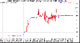 Milwaukee Weather Wind Direction<br>Normalized and Average<br>(24 Hours) (Old)