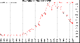 Milwaukee Weather Heat Index<br>(24 Hours)