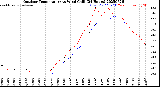 Milwaukee Weather Outdoor Temperature<br>vs Wind Chill<br>(24 Hours)
