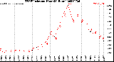 Milwaukee Weather THSW Index<br>per Hour<br>(24 Hours)