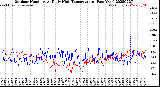 Milwaukee Weather Outdoor Humidity<br>At Daily High<br>Temperature<br>(Past Year)