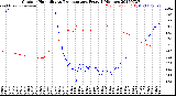 Milwaukee Weather Outdoor Humidity<br>vs Temperature<br>Every 5 Minutes