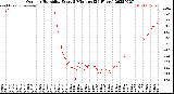 Milwaukee Weather Outdoor Humidity<br>Every 5 Minutes<br>(24 Hours)