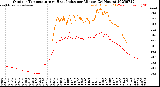 Milwaukee Weather Outdoor Temperature<br>vs Heat Index<br>per Minute<br>(24 Hours)