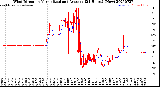 Milwaukee Weather Wind Direction<br>Normalized and Average<br>(24 Hours) (New)