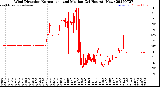 Milwaukee Weather Wind Direction<br>Normalized and Median<br>(24 Hours) (New)