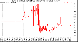 Milwaukee Weather Wind Direction<br>Normalized<br>(24 Hours) (New)