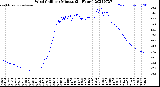 Milwaukee Weather Wind Chill<br>per Minute<br>(24 Hours)