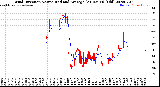 Milwaukee Weather Wind Direction<br>Normalized and Average<br>(24 Hours) (Old)