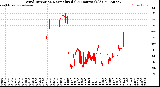 Milwaukee Weather Wind Direction<br>Normalized<br>(24 Hours) (Old)