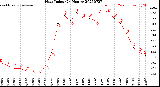 Milwaukee Weather Heat Index<br>(24 Hours)