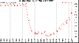 Milwaukee Weather Outdoor Humidity<br>(24 Hours)