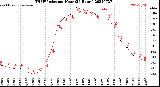 Milwaukee Weather THSW Index<br>per Hour<br>(24 Hours)