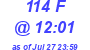 Milwaukee Weather THSW Index High Today