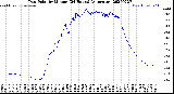 Milwaukee Weather Dew Point<br>by Minute<br>(24 Hours) (Alternate)