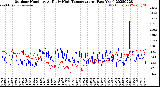 Milwaukee Weather Outdoor Humidity<br>At Daily High<br>Temperature<br>(Past Year)