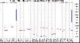 Milwaukee Weather Outdoor Humidity<br>vs Temperature<br>Every 5 Minutes