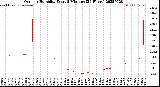 Milwaukee Weather Outdoor Humidity<br>Every 5 Minutes<br>(24 Hours)
