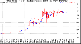 Milwaukee Weather Wind Direction<br>Normalized and Average<br>(24 Hours) (New)